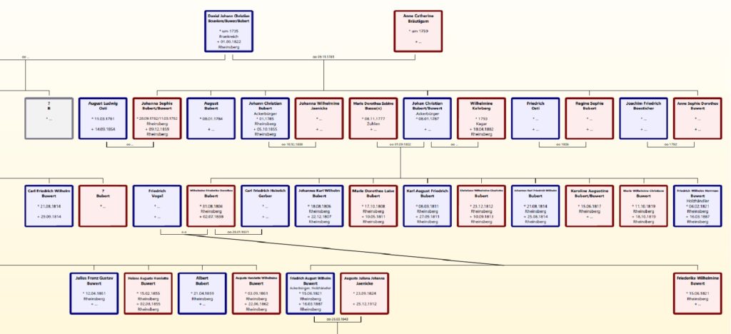 Beginn der Familie Buwert im 18. Jahrhundert mit der Einwanderung von Daniel Johann Christian Bouviere/Buwer/Bubert von Frankreich nach Rheinsberg